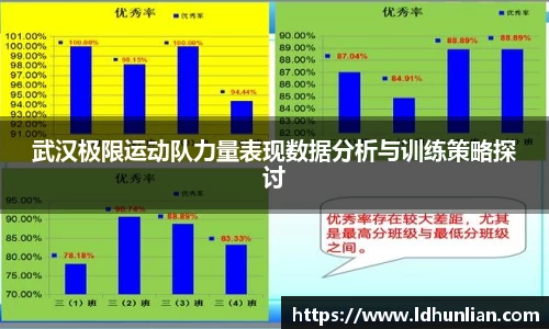 武汉极限运动队力量表现数据分析与训练策略探讨